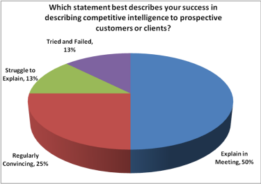 Competitive Intelligence Uses