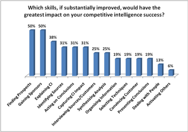 Competitive Intelligence Needs